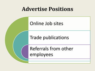 Advertise Positions
Online Job sites
Trade publications
Referrals from other
employees
 
