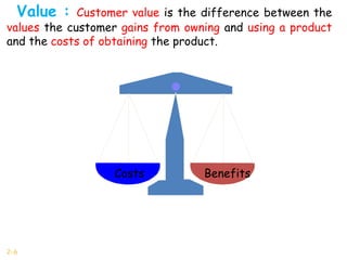 Costs Benefits
Value : Customer value is the difference between the
values the customer gains from owning and using a product
and the costs of obtaining the product.
2-6
 