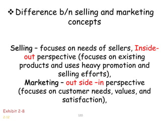 2-12
Exhibit 2-8
Difference b/n selling and marketing
concepts
Selling – focuses on needs of sellers, Inside-
out perspective (focuses on existing
products and uses heavy promotion and
selling efforts),
Marketing – out side –in perspective
(focuses on customer needs, values, and
satisfaction),
120
 