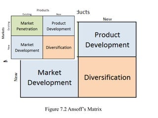 Figure 7.2 Ansoff’s Matrix
 