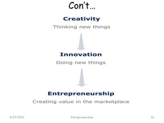 Con’t…
5/27/2023 26
Entrepreneurship
 