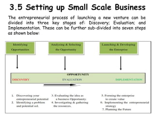 3.5 Setting up Small Scale Business
The entrepreneurial process of launching a new venture can be
divided into three key stages of: Discovery; Evaluation; and
Implementation. These can be further sub-divided into seven steps
as shown below:
 