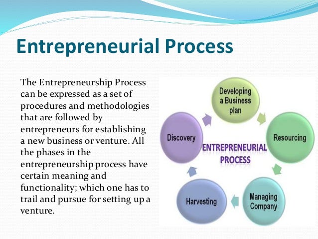 Entrepreneurship PPT