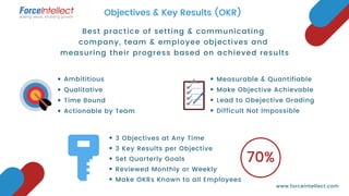 Ambititious
Qualitative
Time Bound
Actionable by Team
Measurable & Quantifiable
Make Objective Achievable
Lead to Obejective Grading
Difficult Not Impossible
Best practice of setting & communicating
company, team & employee objectives and
measuring their progress based on achieved results
70%
3 Objectives at Any Time
3 Key Results per Objective
Set Quarterly Goals
Reviewed Monthly or Weekly
Make OKRs Known to all Employees
www.forceintellect.com
Objectives & Key Results (OKR)
 