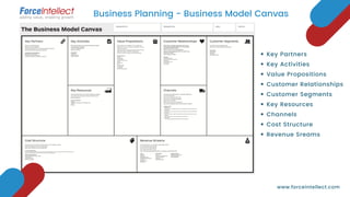 Business Planning - Business Model Canvas
www.forceintellect.com
Key Partners
Key Activities
Value Propositions
Customer R...