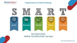 Set Smart Goals
Neither Too Difficult Nor Too Easy
Importance of Goal Setting
www.forceintellect.com
 