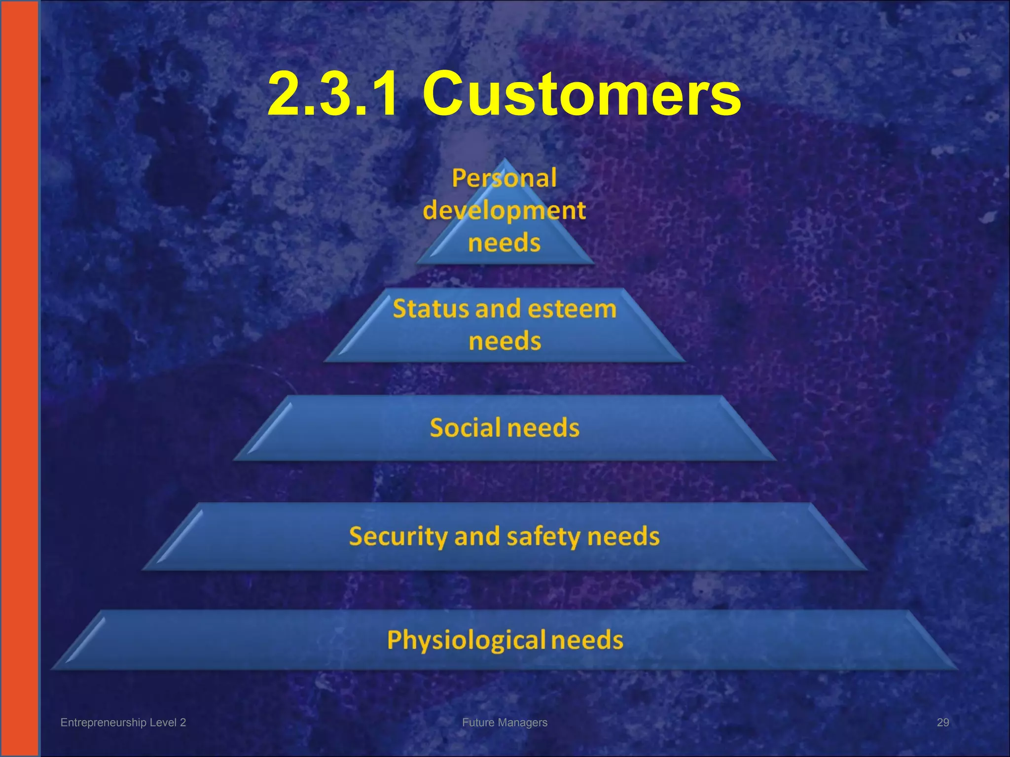 2.3.1 Customers Entrepreneurship Level 2 Future Managers 