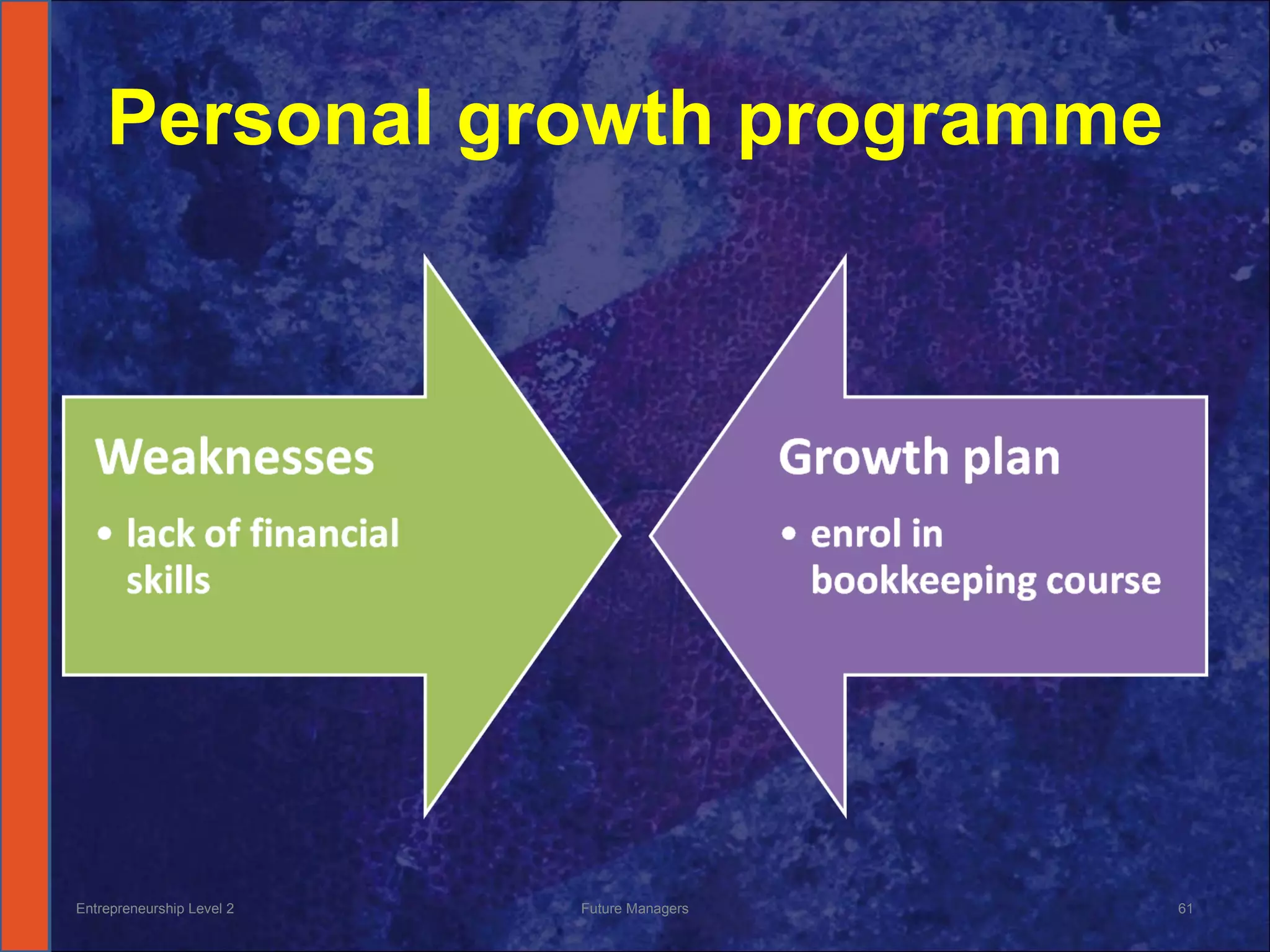 Personal growth programme Entrepreneurship Level 2 Future Managers 