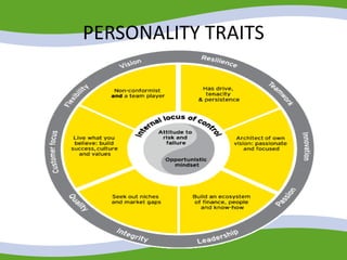 PERSONALITY TRAITS
 