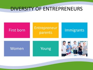 DIVERSITY OF ENTREPRENEURS
First born
Entrepreneur
parents
Immigrants
Women Young
 