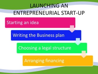 LAUNCHING AN
ENTREPRENEURIAL START-UP
Starting an idea
Writing the Business plan
Choosing a legal structure
Arranging financing
 