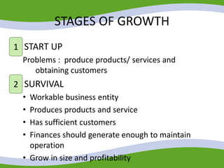 1. START UP
Problems : produce products/ services and
obtaining customers
2. SURVIVAL
• Workable business entity
• Produces products and service
• Has sufficient customers
• Finances should generate enough to maintain
operation
• Grow in size and profitability
STAGES OF GROWTH
2
1
 