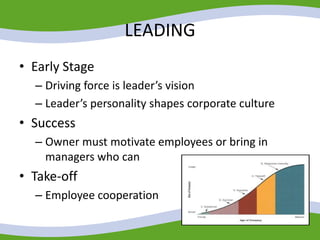 LEADING
• Early Stage
– Driving force is leader’s vision
– Leader’s personality shapes corporate culture
• Success
– Owner must motivate employees or bring in
managers who can
• Take-off
– Employee cooperation
 