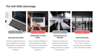 Entrepreneurship Skill Development Program (ESDP)(01)_AI PPT Maker.pptx