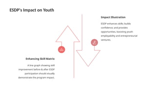 Entrepreneurship Skill Development Program (ESDP)(01)_AI PPT Maker.pptx