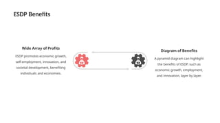 Entrepreneurship Skill Development Program (ESDP)(01)_AI PPT Maker.pptx