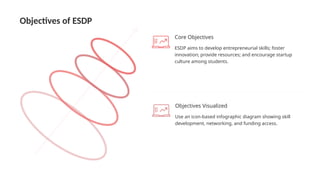 Entrepreneurship Skill Development Program (ESDP)(01)_AI PPT Maker.pptx