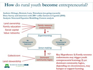 How do rural youth become entrepreneurial?
Authors: Ochago, Dentoni, Lans, Trienekens (on-going research)
Data: Survey and...