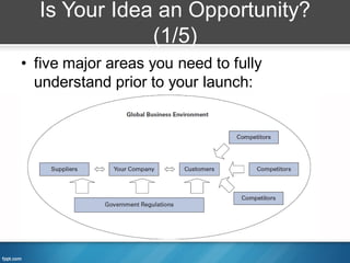 Is Your Idea an Opportunity?
              (1/5)
• five major areas you need to fully
  understand prior to your launch:
 