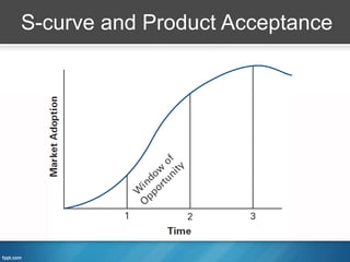 S-curve and Product Acceptance
 
