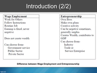 Introduction (2/2)




Difference between Wage Employment and Entrepreneurship
 