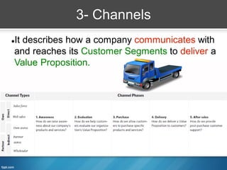 3- Channels
It describes how a company communicates with


and reaches its Customer Segments to deliver a
Value Proposition.
 