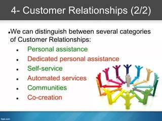 4- Customer Relationships (2/2)

We can distinguish between several categories


of Customer Relationships:
    Personal assistance
    Dedicated personal assistance
    Self-service
    Automated services
    Communities
    Co-creation
 
