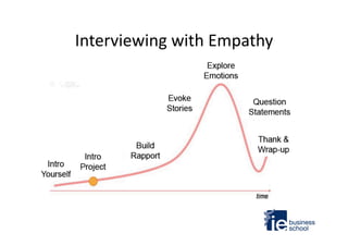 Interviewing	
  with	
  Empathy	
  

 