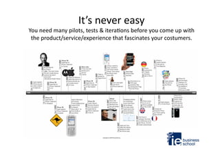 It’s	
  never	
  easy	
  

You	
  need	
  many	
  pilots,	
  tests	
  &	
  itera9ons	
  before	
  you	
  come	
  up	
  with	
  
the	
  product/service/experience	
  that	
  fascinates	
  your	
  costumers.	
  	
  

 