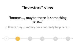 “Investors” view
“hmmm..., maybe there is something
here...”
still very risky.... money does not really help here...
-2 -1...