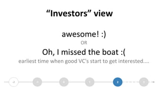 “Investors” view
awesome! :)
OR
Oh, I missed the boat :(
earliest time when good VC's start to get interested....
-2 -1 30...