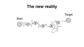 The new reality
Start
Target
1
2
3 4
5
 