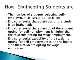 






The number of students selecting selfemployment as career option is low .
Entrepreneurial characteristics of the student
is on higher side .
Entrepreneurial characteristic of the student
opting for self- employment is higher than
the students opting for wage employment.
Entrepreneurial capability of the students
opting for self employment is on the higher
side than students opting for wage
employment .

 