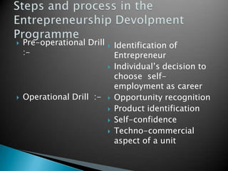 

Pre-operational Drill
:-







Operational Drill :-






Identification of
Entrepreneur
Individual’s decision to
choose selfemployment as career
Opportunity recognition
Product identification
Self-confidence
Techno-commercial
aspect of a unit

 