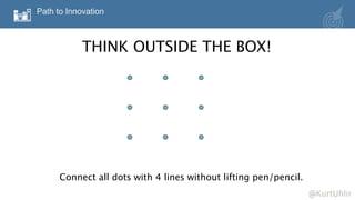 Path to Innovation 
THINK OUTSIDE THE BOX! 
Connect all dots with 4 lines without lifting pen/pencil. 
@KurtUhlir 
 