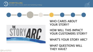 Business plan, investor pitch and marketing strategy 
WHO CARES ABOUT 
YOUR STORY? 
STORYTELLING 
HOW WILL THIS IMPACT 
YO...