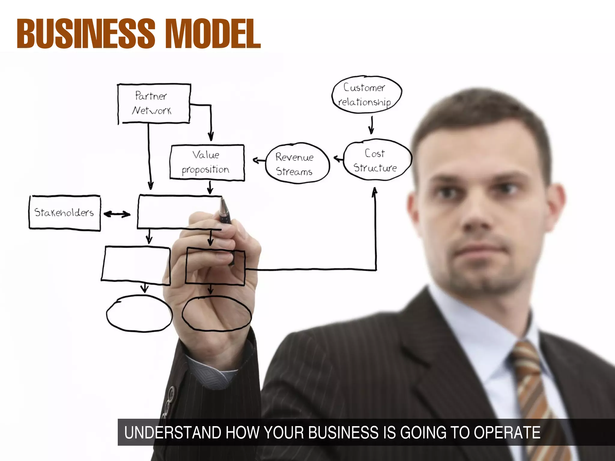 UNDERSTAND HOW YOUR BUSINESS IS GOING TO OPERATE
 