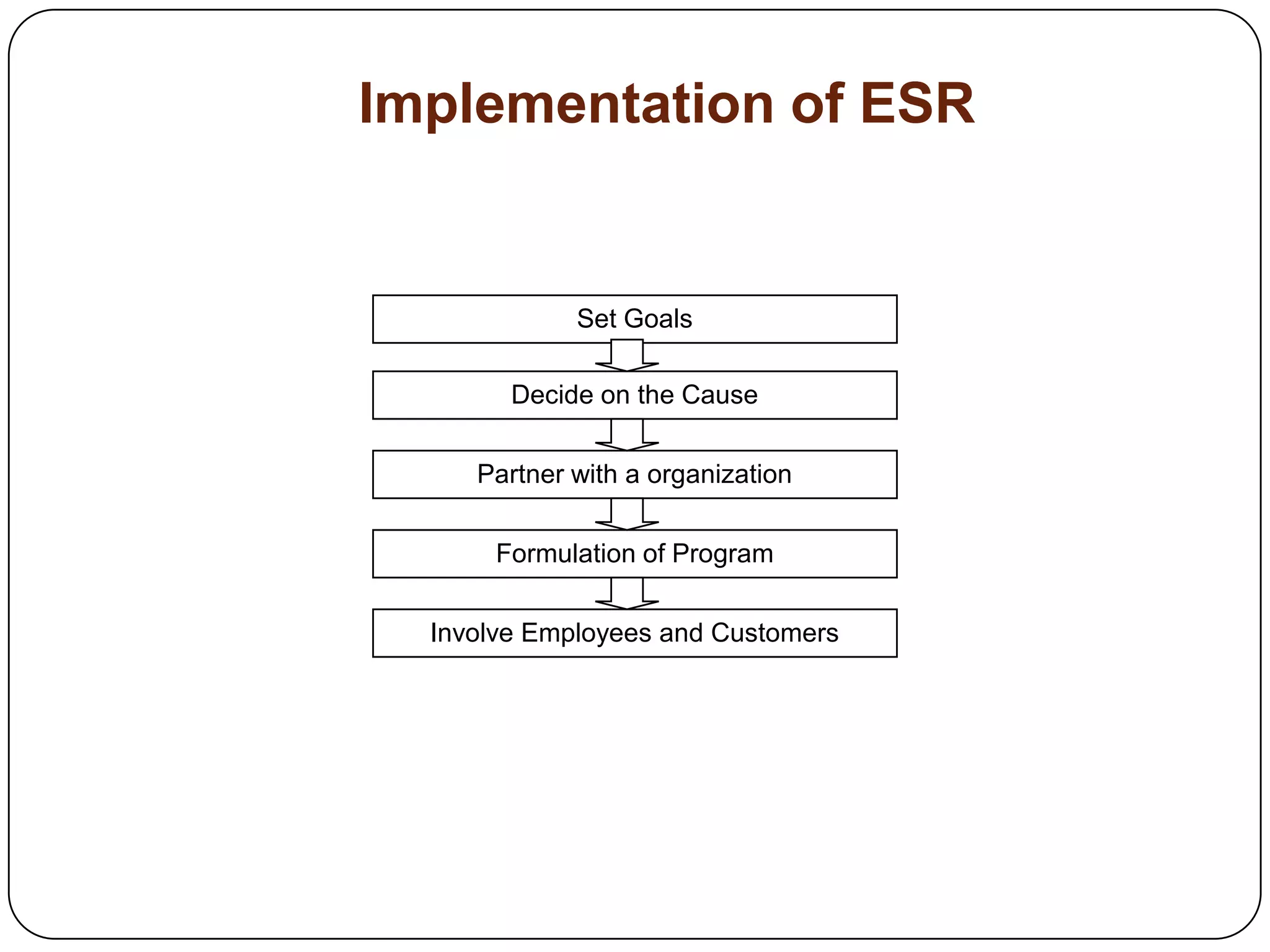 Entrepreneur’s social responsibility (esr) | PPTX
