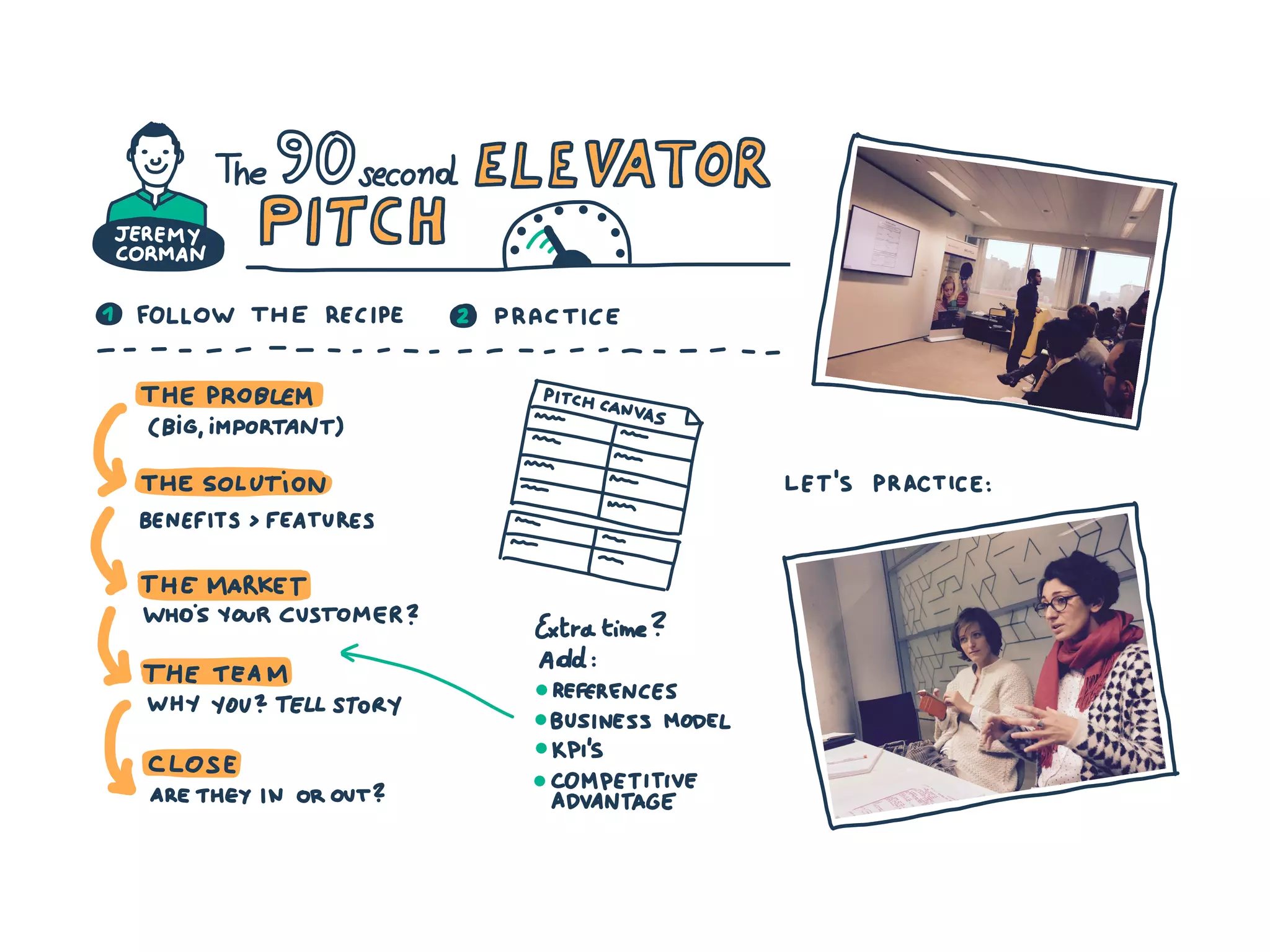 Visual summary of Entrepreneurs weekend BXL November 2016