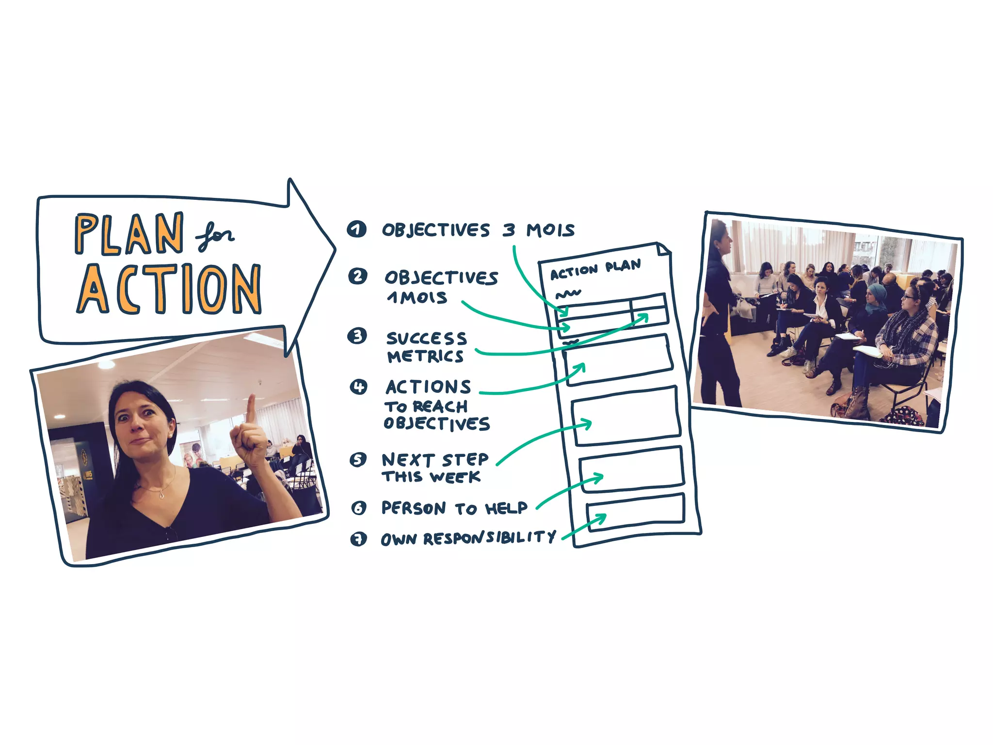 Visual summary of Entrepreneurs weekend BXL November 2016