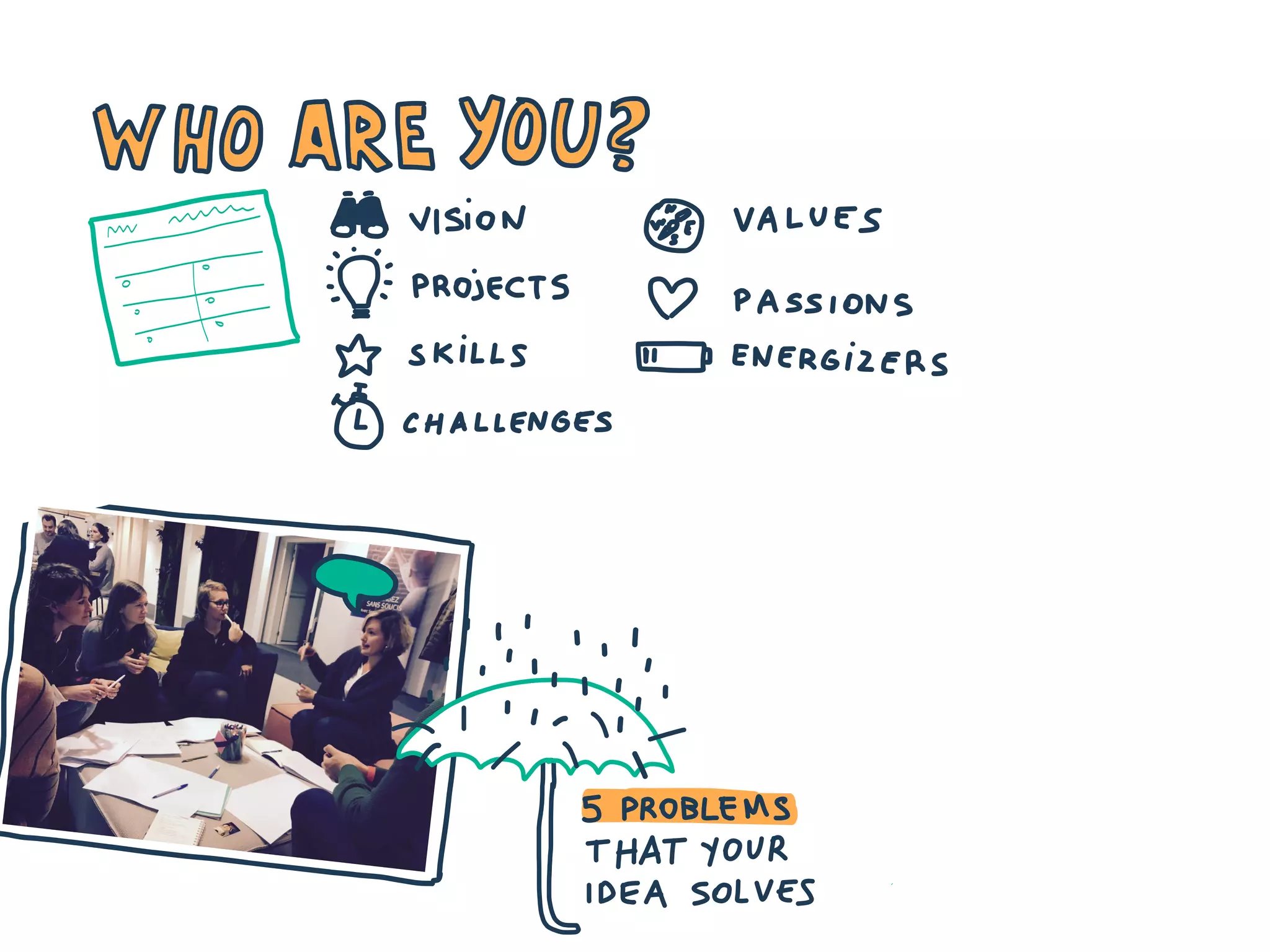 Visual summary of Entrepreneurs weekend BXL November 2016