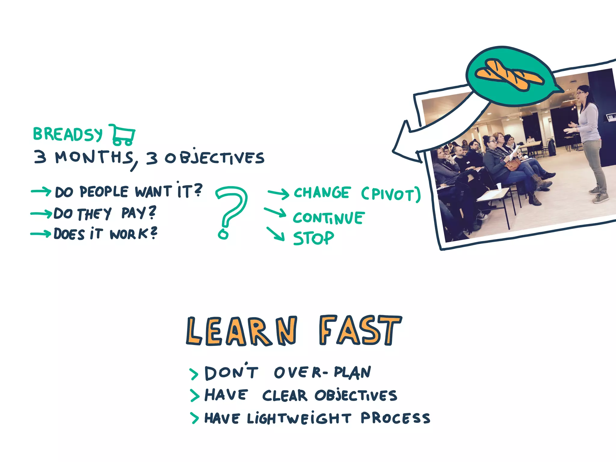 Visual summary of Entrepreneurs weekend BXL November 2016