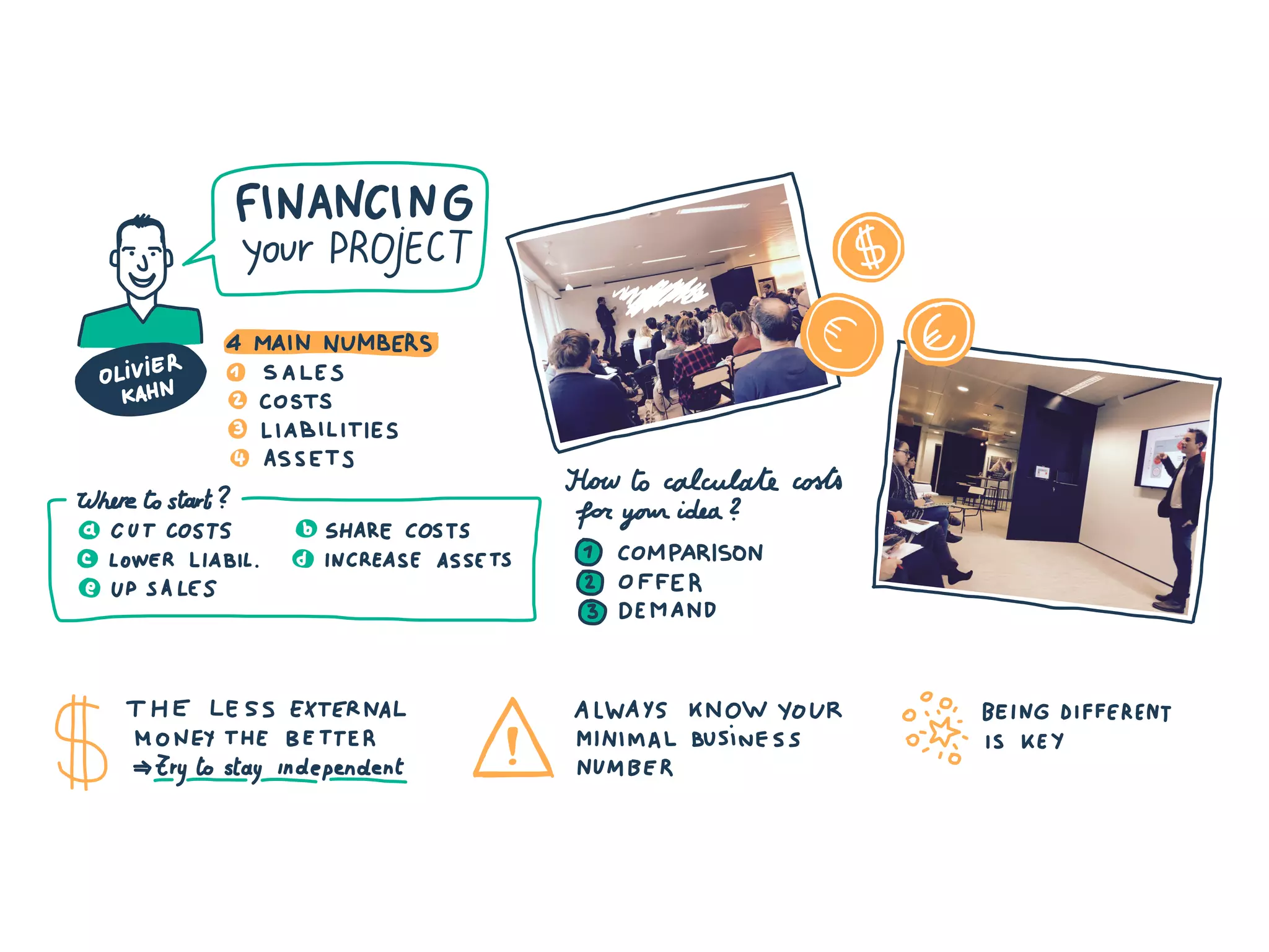 Visual summary of Entrepreneurs weekend BXL November 2016