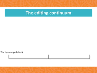 The editing continuum
The human spell check
 