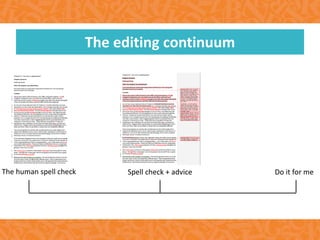 The editing continuum
The human spell check Spell check + advice Do it for me
 