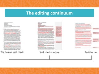 The editing continuum
The human spell check Spell check + advice Do it for me
 