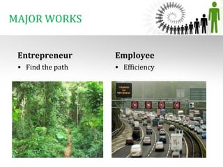 MAJOR WORKS
Entrepreneur 
• Find the path
Employee
• Efficiency
 