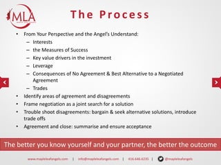 The Process
•

•
•
•
•

From Your Perspective and the Angel’s Understand:
– Interests
– the Measures of Success
– Key value drivers in the investment
– Leverage
– Consequences of No Agreement & Best Alternative to a Negotiated
Agreement
– Trades
Identify areas of agreement and disagreements
Frame negotiation as a joint search for a solution
Trouble shoot disagreements: bargain & seek alternative solutions, introduce
trade offs
Agreement and close: summarise and ensure acceptance

The better you know yourself and your partner, the better the outcome
www.mapleleafangels.com

|

info@mapleleafangels.com |

416.646.6235 |

@mapleleafangels

 