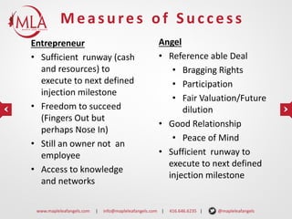 Measures of Success
Entrepreneur
• Sufficient runway (cash
and resources) to
execute to next defined
injection milestone
• Freedom to succeed
(Fingers Out but
perhaps Nose In)
• Still an owner not an
employee
• Access to knowledge
and networks
www.mapleleafangels.com

|

Angel
• Reference able Deal
• Bragging Rights
• Participation
• Fair Valuation/Future
dilution
• Good Relationship
• Peace of Mind
• Sufficient runway to
execute to next defined
injection milestone

info@mapleleafangels.com |

416.646.6235 |

@mapleleafangels

 