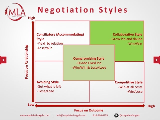 Entrepreneur Workshop - Negotiating the Deal